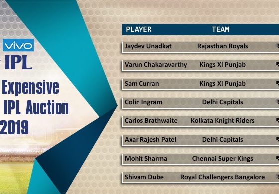 IPL 2019 Auction